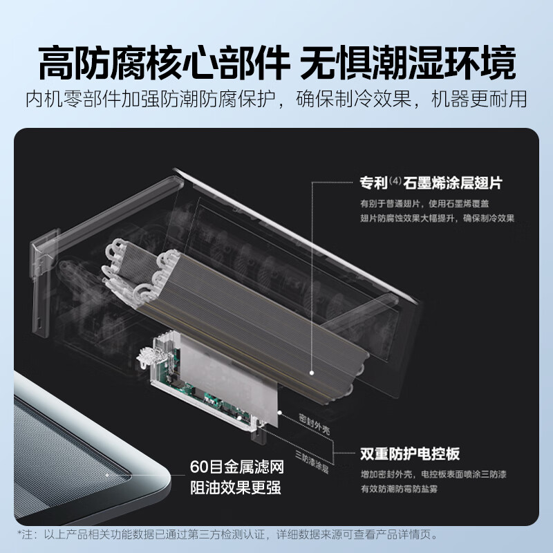 美的（Midea）厨房套装 1.5匹厨房空调CKF-35XW/BN8Y-XD200+万向洗碗机WX2000