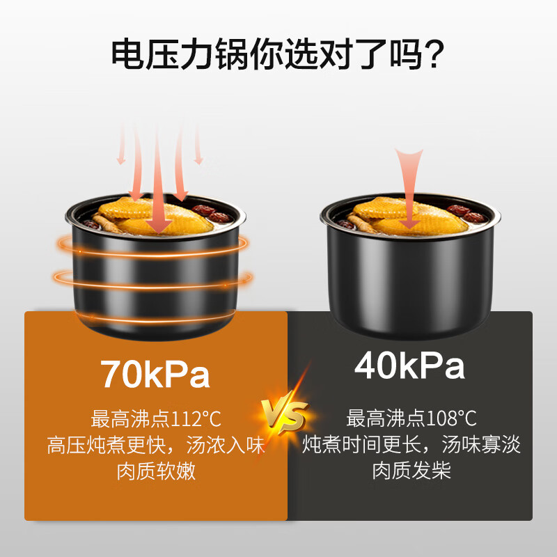 九阳（Joyoung）5升智能家用一锅双胆多功能电压力锅压力煲铜匠大火开盖营养煮高压锅预约定时电高压锅Y-50C82