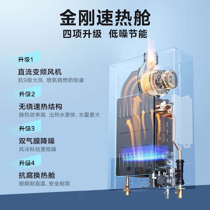 美的（Midea）烟灶套装21风量天然气多件套T201+Q230B节能恒温12升热水器MK1厨房三件套