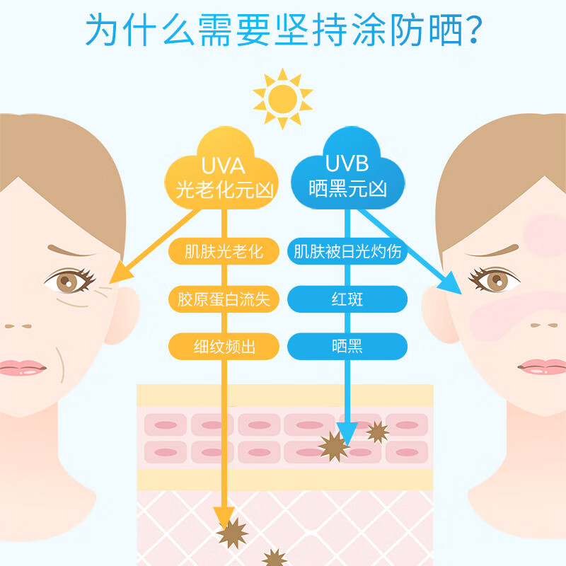 安热沙（Anessa）金灿倍护防晒乳60mL小金瓶安耐晒防晒乳防水防汗情人节礼物