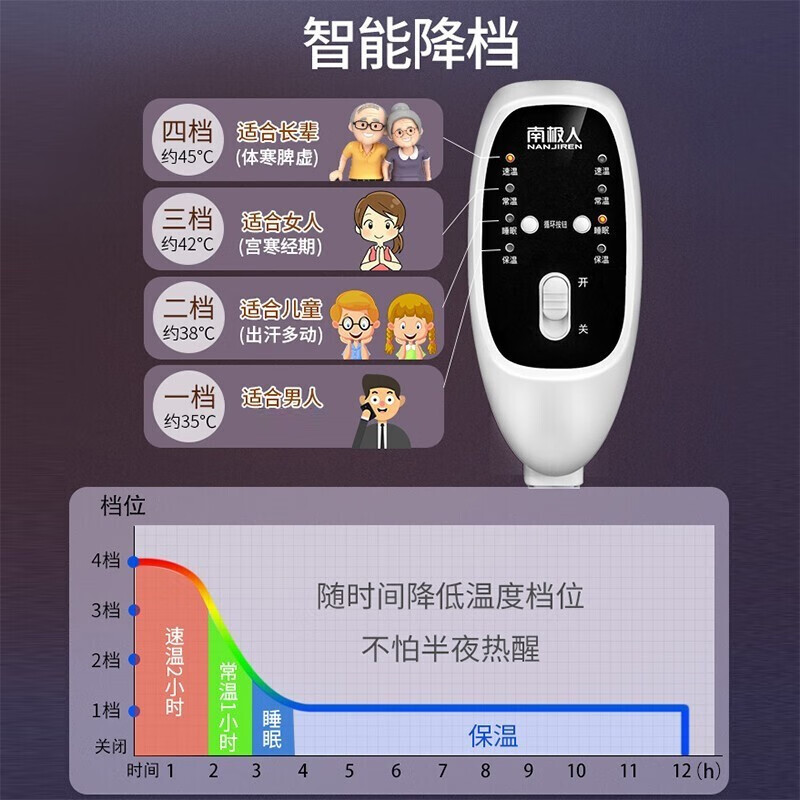 南极人电热毯 长1.8米*宽1.5米 安全调温双人电褥子双温双控