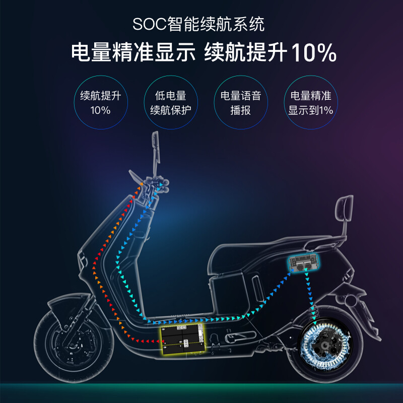 綠源電動車72v20ah超長續航電動摩托車 soc智能續航系統 s30 魅影灰