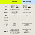 罗技（Logitech）BOLT USB接收器 无线接收器 键盘鼠标接收器