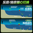 小凤仙洛阳球线组套装路亚路滑成品免调漂主线球球日夜两用咬钩变色鱼线 1.5号洛阳球钓组套装【常规款】 100米
