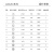 防水连接器20mm航空插头插座公母对接接头2/3/4/5/6/7/9/10芯IP68 7芯插头+插座 10A