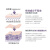 韩国进口  德妃（DERMAFIRM）紫苏乳液 200ML 舒缓保湿修复面霜去闭口淡痘印干油敏肌适用