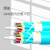 Ancxin（康普）光纤光缆OM3万兆室内多模光纤 72芯低烟无卤LSZH外皮（1000米起订）