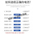 杭州电表机械式/电表/DD282单相/电能表电度表出租房专用火表定制 新款20-80A