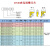 内孔槽刀杆SDNR/HDNR1416/1616-L14进14孔切深单边4平口/圆弧刀片 DNR250-4.0D14