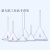 惠利得玻璃漏斗 短颈长颈标准漏斗 实验室高硼硅三角漏斗加厚50/60/75/90mm 短管漏斗口径150mm