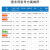 泰有缘2.4G无线ZigBee3.0自组网CC2530低功耗串口透传工业E18-MS1PA2-PCB