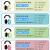 UVEX儿童降噪耳罩优维斯架子鼓飞机防噪音睡觉学生学习静音隔音耳罩 青柠色降噪29分贝（适合5~16岁）2600011