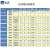 普菲德行星减速机42/57/86/80/110/130伺服步进电机无刷减速器 57步进二级16/20/24/36