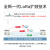 亿佰特SX1276/SX1278/LoRa远距离低功耗SPI通信接口433/868/915M无线模块 E32-900M20S