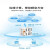威亿优（USR-IO4040(4DI+4DO拓展机)）4G边缘计算网关MQTT远程PLC网络IO控制器Modbus RTU/DTU单位：个  