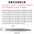 塞尺不锈钢高精度单片0.01/1.0mm厚薄规间隙尺气门间隙测套装量尺 150mm长*17片套装(0.02-1mm)