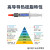 导热硅脂CPU散热膏笔记本芯片显卡led降温通用导热金银硅胶膏 GD900导热系数4.8W7克装