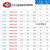 变频电机轴流散热风扇电机马达冷却通风机380V三相 G132 不带壳 250FZL3-4W