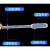 创华 实验用滴管（图片仅供参考）	单位个 4g*1盒
