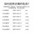 上海电表单相电子式电能表液晶电高精度表火表出租房220v 1级精准度国网型5(20)A