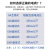 定制上海人民三相四线大功率电表380v三相电子式电度表三相智能电 国网10(40)A