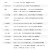 ALINX 黑金 FPGA 开发板 Xilinx Artix7 XC7A100T 视频光纤通信 AX7102 AN706套餐
