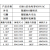 CBB61风机电容1.2/1.5/2.5/3/3.5/4/4.5/5/6/8UF插片启动电容 1UF 450V（2个） 批量可