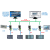 S7-200PLCPPI串口RS485转以太网模块net30转换器桥接器扩展 GMD-HnU汇川