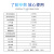 IMU惯导模块 ROS机器人专用 九轴姿态传感器含磁力计 USB串口输出 金属外壳版N100+LD14