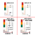 BZ50-3U-D三色灯T-D多层报警灯LED信号塔灯常亮有声6层警示灯 AC220V-12V 拍以上同款备注