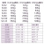 标准气缸大推力SC80小型可调行程SC100气动配件气缺带磁全套汽缸 桔色 精品 SC80X200