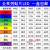 发光二极管0402 0603 0805 1206 贴片LED灯珠高亮 红蓝绿白黄紫色 LED0402 翠绿 一盘3K