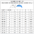 朱氏/管氏 注塑机码模夹/弓形压板/拱弧型模具码仔12/16/20/24/30 管氏M16×130型号单个弓形压板