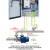 风机电机调速水泵恒压供水变频器控制箱柜1.5-2.2-4-5.5-7.5-11KW 220KW(380V) 三相水泵恒压变频柜
