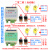 遥控开关报警器信无线量传输模块采集点对点IO水塔雾炮双向反馈 四路固定反馈 接收器
