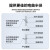 山泽 斜口86型 SC单口网线网络光纤插座面板模块工程套装 SZ-GQMB02