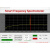 频谱仪 手持式简易频谱分析装置 10-6000 MHz 带射频源 功率计定制 Freq3000