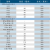 SR-ONE 电镐钻头 尖头17*400