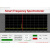 频谱仪 手持式简易频谱分析装置 10-6000 MHz 带射频源 功率计定制 Freq3000