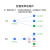 亿佰特LoRa无线模块433/868/915MHz远距离MESH自路由透传UART串口模组 【测试套件】E52-900NW22S-TB