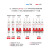 德力西空气开关DZ47S漏电保护器1P家用2P小型断路器3总闸4漏保32A 1A 空气开关：1P