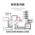 四路视频复合器同轴模拟复用器网络监控摄像头转换器四合一叠加器 5路复用器输入端+输出端-监控款