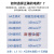 上海人民三相四线大功率电表380v三相式电度表三相智能电能表 哈型透明15(60)A