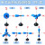 32024电子云杂化轨道模型sp3pxpypz有机结构7件套电子云杂化轨道1 电子云杂化轨道模型7件套