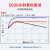 乐泰/loctite 620 固持强力胶 轴承胶高强度耐高温耐油固持电机间隙厌氧强力胶水绿色 250ml 1支装