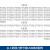 千石 适用飞科剃须刀刮胡刀3/6/8/系列FS370/373 FS871/872/ FS619充电器 USB+充电头(送毛刷)