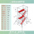 脚手架铝合金脚手架移动平台直爬梯外斜撑活动脚手架装修 2层铝合金脚手架