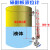 uhz磁翻板液位计带远传浮球子磁性开关面板不锈钢顶装水位计锅炉 304材质，L=0.5米