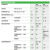 施耐德TeSys D系列热过载继电器 LRD10C 4-6A（单位：个）