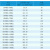 MXL带宽10同步轮20齿+160齿1比8步进电机皮带轮齿轮减速 6.35mm20齿+12mm160齿+皮带